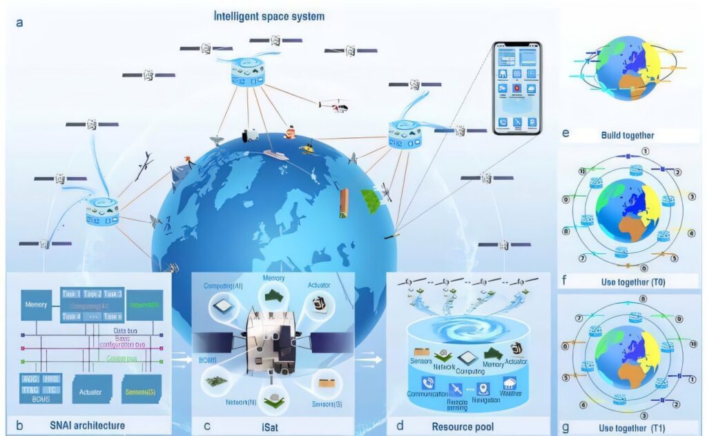 Des méga-constellations open source pourraient résoudre le problème de ...