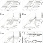 Des moteurs aux nanochips: les physiciens redéfinissent comment la chaleur se déplace vraiment