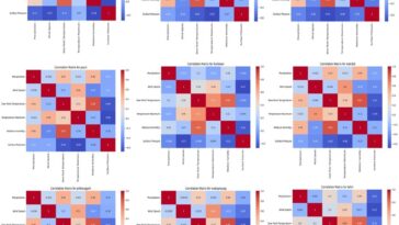 Des preuves fondées sur des données à long terme révèlent une escalade des précipitations extrêmes dans les contreforts urbanisés de l’Himalaya