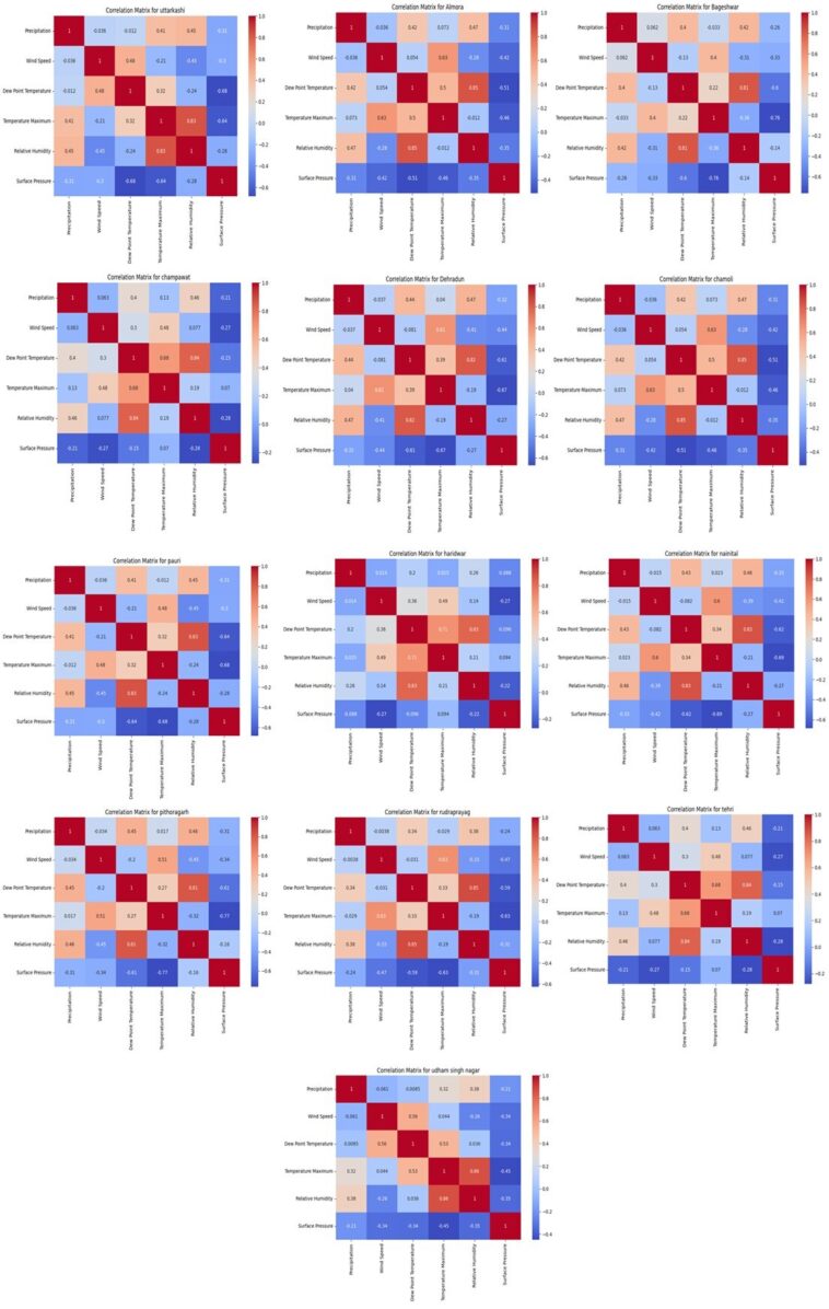 Des preuves fondées sur des données à long terme révèlent une escalade des précipitations extrêmes dans les contreforts urbanisés de l’Himalaya