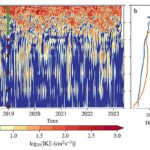Des scientifiques révèlent un mécanisme de profonde variabilité intrasaisonnière dans le Pacifique équatorial occidental