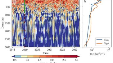 Des scientifiques révèlent un mécanisme de profonde variabilité intrasaisonnière dans le Pacifique équatorial occidental