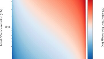 Des secrets chimiques « collants » pourraient permettre une production de carburant plus propre et plus efficace