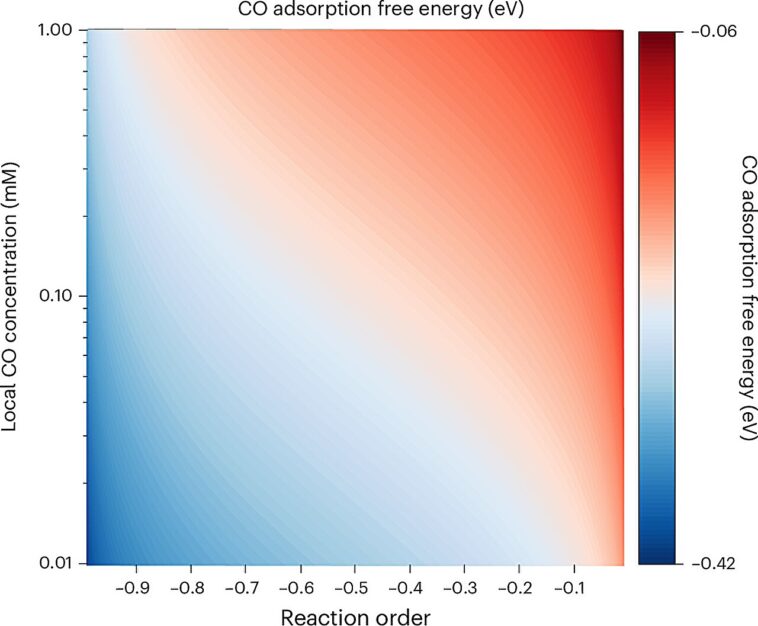 Des secrets chimiques « collants » pourraient permettre une production de carburant plus propre et plus efficace
