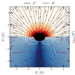 Des simulations révèlent la nature électrodynamique des fusions de trous noirs et d'autres collisions spatio-temporelles