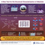 Déverrouillage de l'analyse structurelle des alcaloïdes avec un nouveau cadre métal-organique Déverrouillage de l'analyse structurelle des alcaloïdes avec un nouveau cadre métal-organique