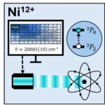 Étapes clés vers la réalisation d'une horloge optique de haute précision basée sur Ni¹²⁺