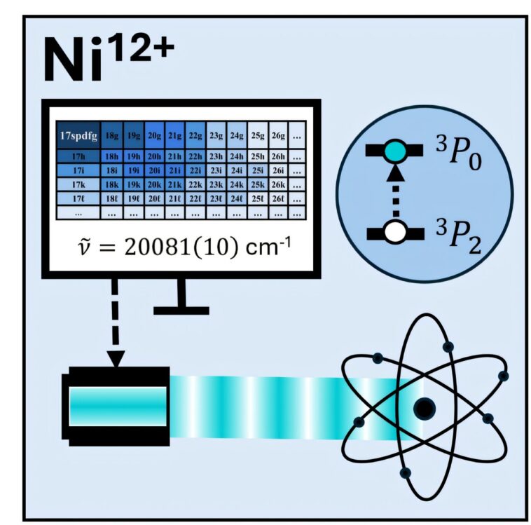 Étapes clés vers la réalisation d'une horloge optique de haute précision basée sur Ni¹²⁺