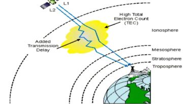 Étudier les tsunamis avec les satellites GPS
