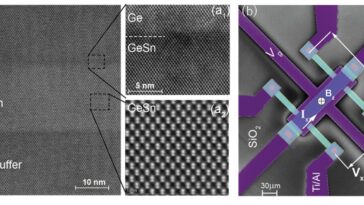 Exploitation de semi-conducteurs GESN pour le monde quantique de demain