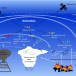 Feu dans le ciel : de fortes tempêtes estivales dans le Midwest envoient de la fumée de feux de forêt dans la stratosphère auparavant vierge