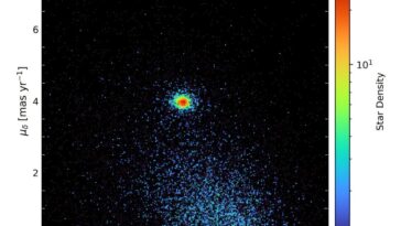 Gaia fournit un aperçu approfondi de l'amas galactique ouvert NGC 2506