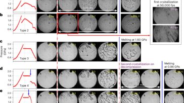 Ice XXI : des scientifiques utilisent un laser à rayons X pour identifier une nouvelle phase à température ambiante