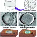 Indices gelés : les dépôts du cratère de Mars révèlent une histoire de diminution des volumes de glace au fil des âges