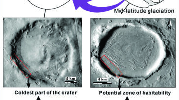 Indices gelés : les dépôts du cratère de Mars révèlent une histoire de diminution des volumes de glace au fil des âges