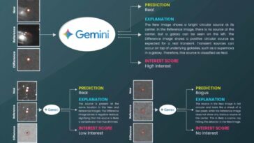 L'IA apprend à identifier les étoiles qui explosent avec seulement 15 exemples