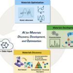 L'IA pilote désormais chaque étape de la recherche sur les matériaux, selon une étude