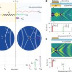 L'excitation en deux étapes se déverrouille et dirige Nanolight exotique