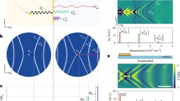 L'excitation en deux étapes se déverrouille et dirige Nanolight exotique