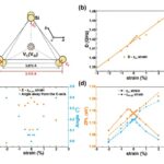 L'ingénierie des contraintes améliore la lecture du spin dans les technologies quantiques, selon une étude