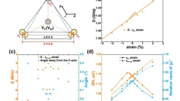 L'ingénierie des contraintes améliore la lecture du spin dans les technologies quantiques, selon une étude