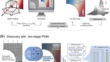 L’IA basée sur la physique excelle dans la découverte à grande échelle de nouveaux matériaux