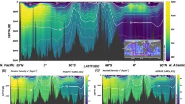 La circulation dans le Pacifique est essentielle pour réduire le CO₂ pendant les périodes glaciaires, selon des simulations