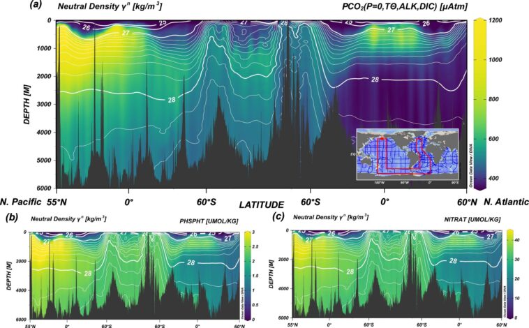 La circulation dans le Pacifique est essentielle pour réduire le CO₂ pendant les périodes glaciaires, selon des simulations