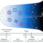 La clé de l’existence de l’univers pourrait résider dans une idée scientifique des années 1800, une fois rejetée