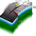 La croûte de la Terre se déchire du nord-ouest du Pacifique - et ce n'est pas nécessairement de mauvaises nouvelles