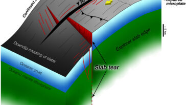 La croûte de la Terre se déchire du nord-ouest du Pacifique - et ce n'est pas nécessairement de mauvaises nouvelles