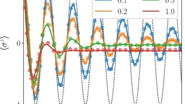 La dynamique quantique sur votre ordinateur portable ? Une nouvelle technique nous rapproche