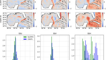 La dynamique régionale des océans peut être mieux émulée avec des modèles d'IA