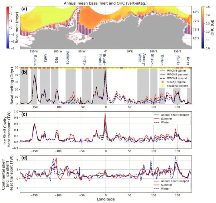 La fonte négligée de l’Est de l’Antarctique pourrait fausser les prévisions du niveau de la mer