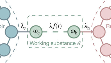 La mécanique quantique l'emporte sur la deuxième loi de la thermodynamique à l'échelle atomique