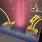 La métasurface hybride module la lumière à basse tension pour une optique économe en énergie