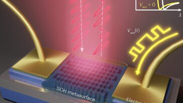 La métasurface hybride module la lumière à basse tension pour une optique économe en énergie