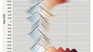 La montée des eaux et le naufrage des villes signalent une crise côtière en Chine