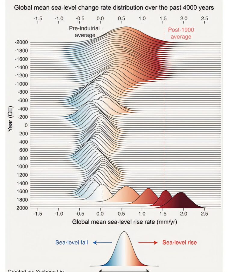 La montée des eaux et le naufrage des villes signalent une crise côtière en Chine