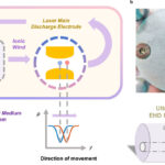 La pompe électrohydrodynamique et l'apprentissage automatique permettent un laser excimer portable haute performance