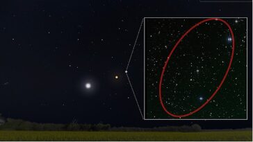 La recherche de multiplets de neutrinos insaisissables resserre les limites sur l'origine des particules cosmiques
