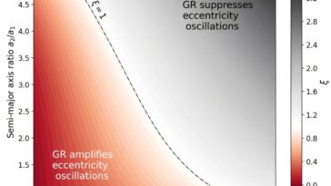 La relativité générale pourrait rendre la vie possible sur les planètes en orbite nanniques blanches