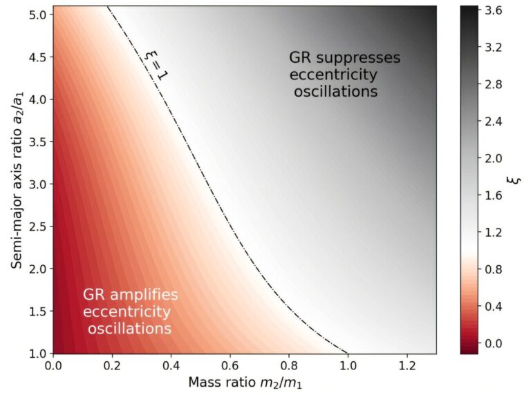 La relativité générale pourrait rendre la vie possible sur les planètes en orbite nanniques blanches La relativité générale pourrait rendre la vie possible sur les planètes en orbite nanniques blanches