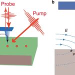 La sonde diamant mesure les champs électriques ultrarapides avec une précision femtoseconde
