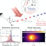 Laser sans miroir : les physiciens proposent une nouvelle source de lumière