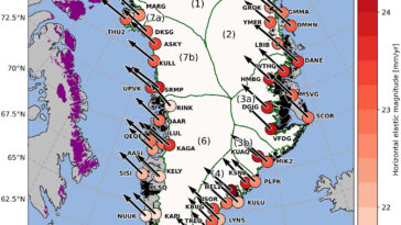 Le Groenland rétrécit légèrement et dérive lentement vers le nord-ouest, révèlent les stations GNSS