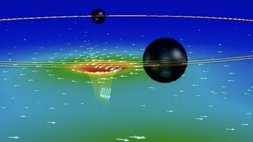 Le catalogue étendu de collisions de trous noirs comprend près de 4 000 simulations détaillées