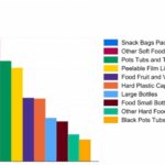 Le comptage du plastique révèle des déchets cachés et des étincelles