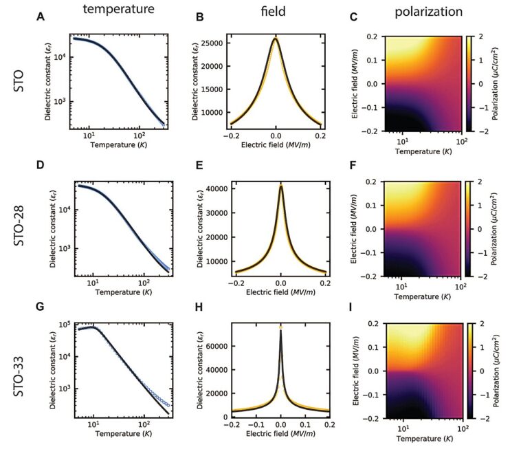 Le cristal commun s'avère idéal pour la technologie de la lumière à basse température