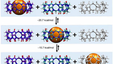 Le déplacement de l’eau à haute énergie peut surcharger la liaison moléculaire